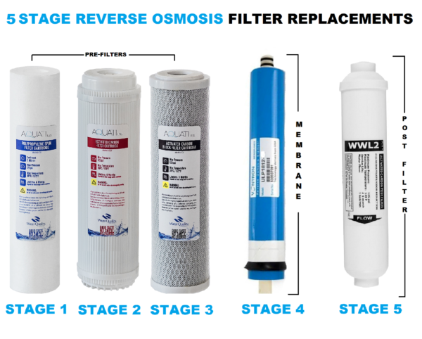 5 Stage Reverse Osmosis Under Sink Drinking Water Filtration System Complete Replacement Set
