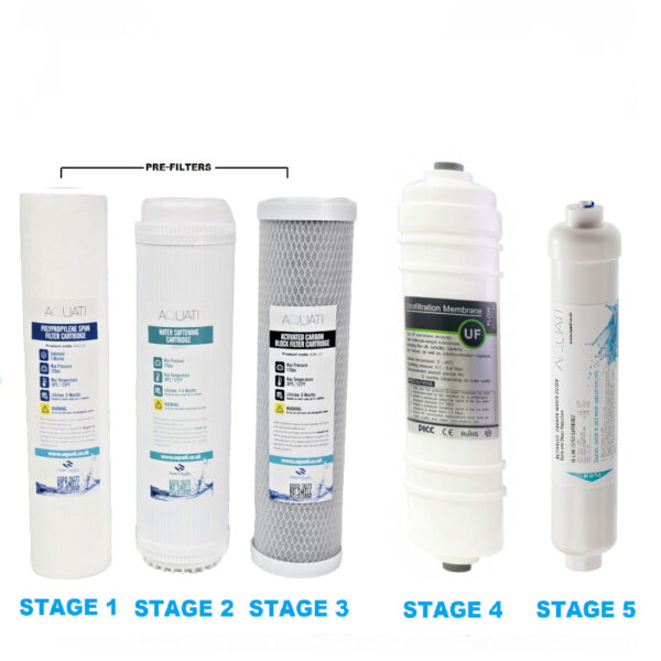 Replacement Set for 5 Stage Ultrafiltration (UF) Softening Under Sink Drinking Water Filter
