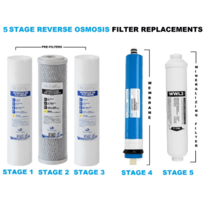Reverse Osmosis 5 RODW Drinking Water Filtration System Replacement Set (Europe style)